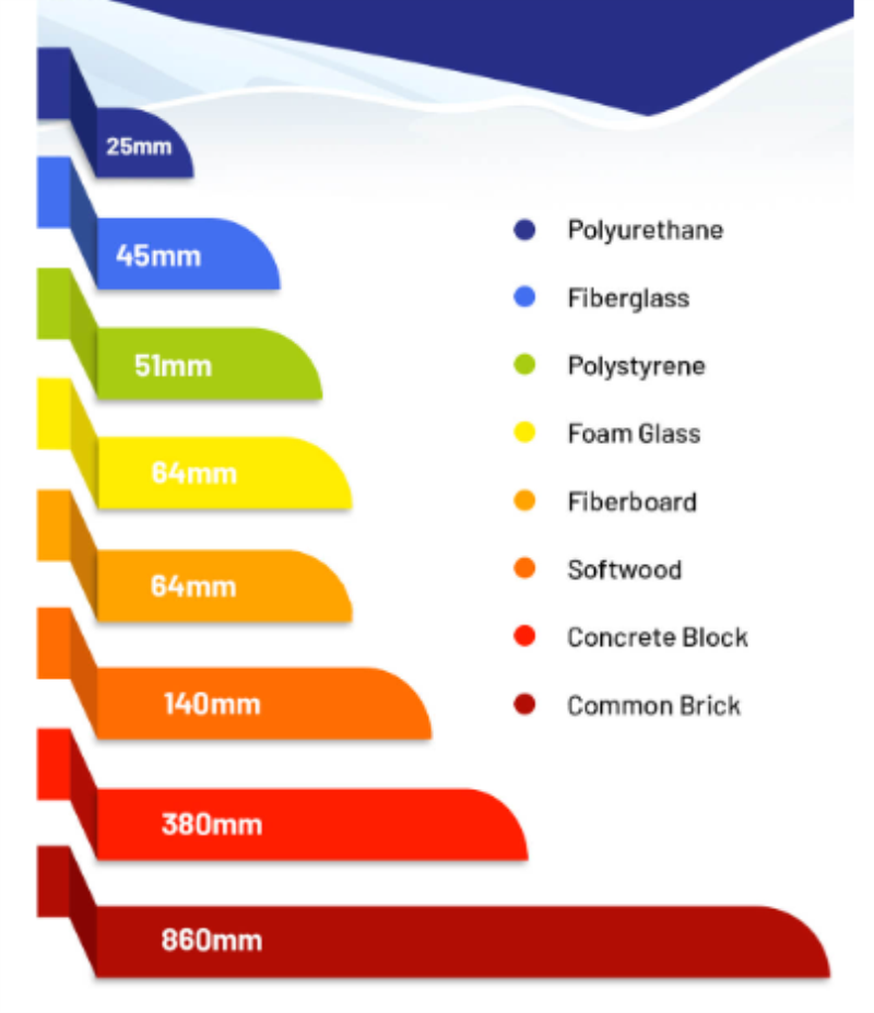 Teknologi Polyurethane dibalik Produk Atap Salju Sabe
